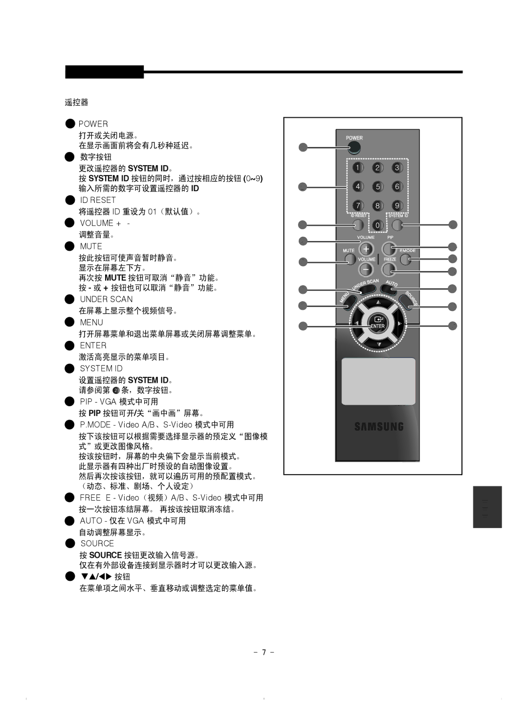 Samsung SMT-1721P/XEOV, SMT-1921P/XEOV manual Pip Vga 模式中可用, Mode Video A/B、S-Video 模式中可用, Freeze Video（视频）A/B、S-Video 模式中可用 