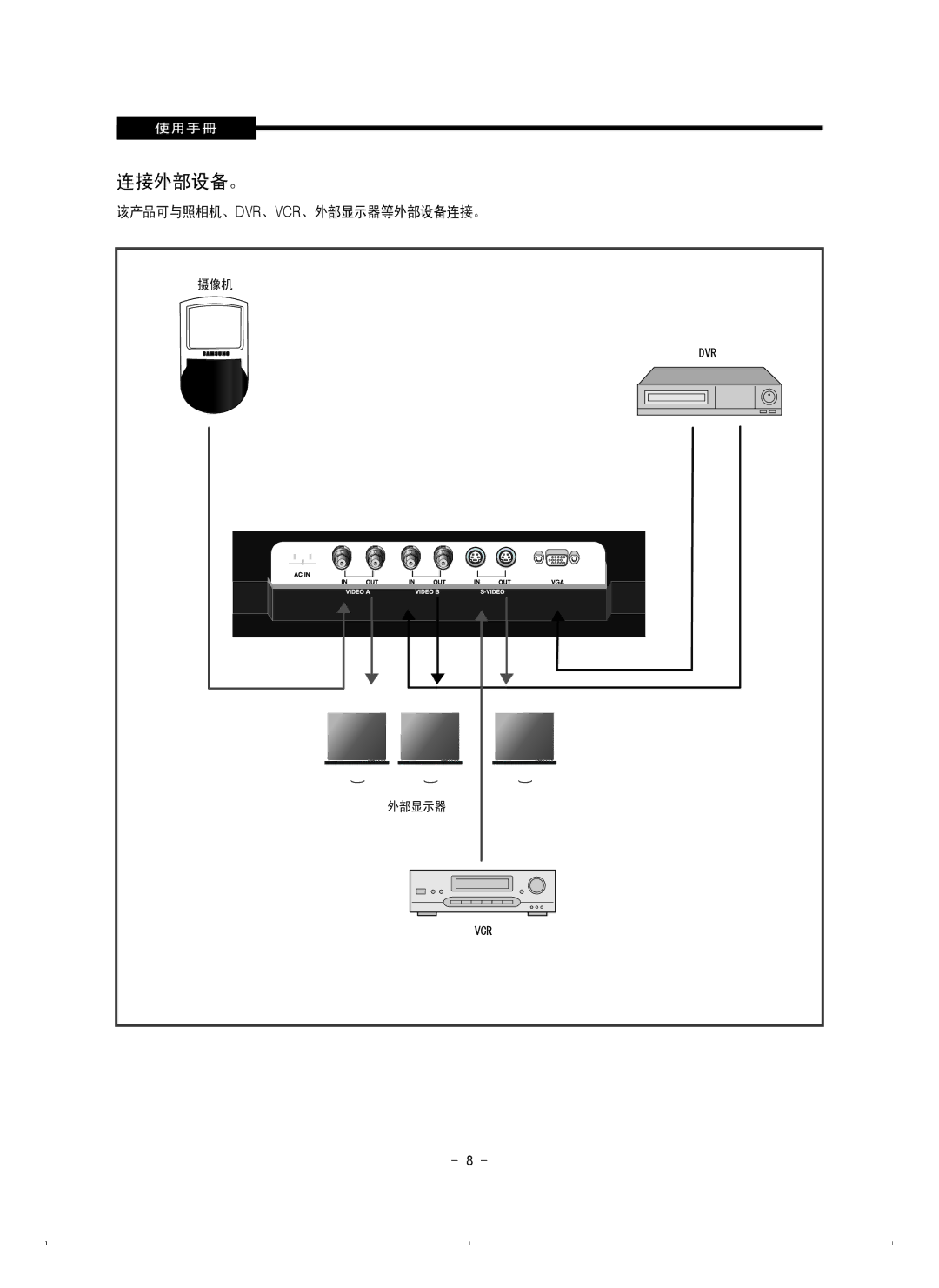 Samsung SMT-1921P/XEOV, SMT-1721P/XEOV manual 连接外部设备。 