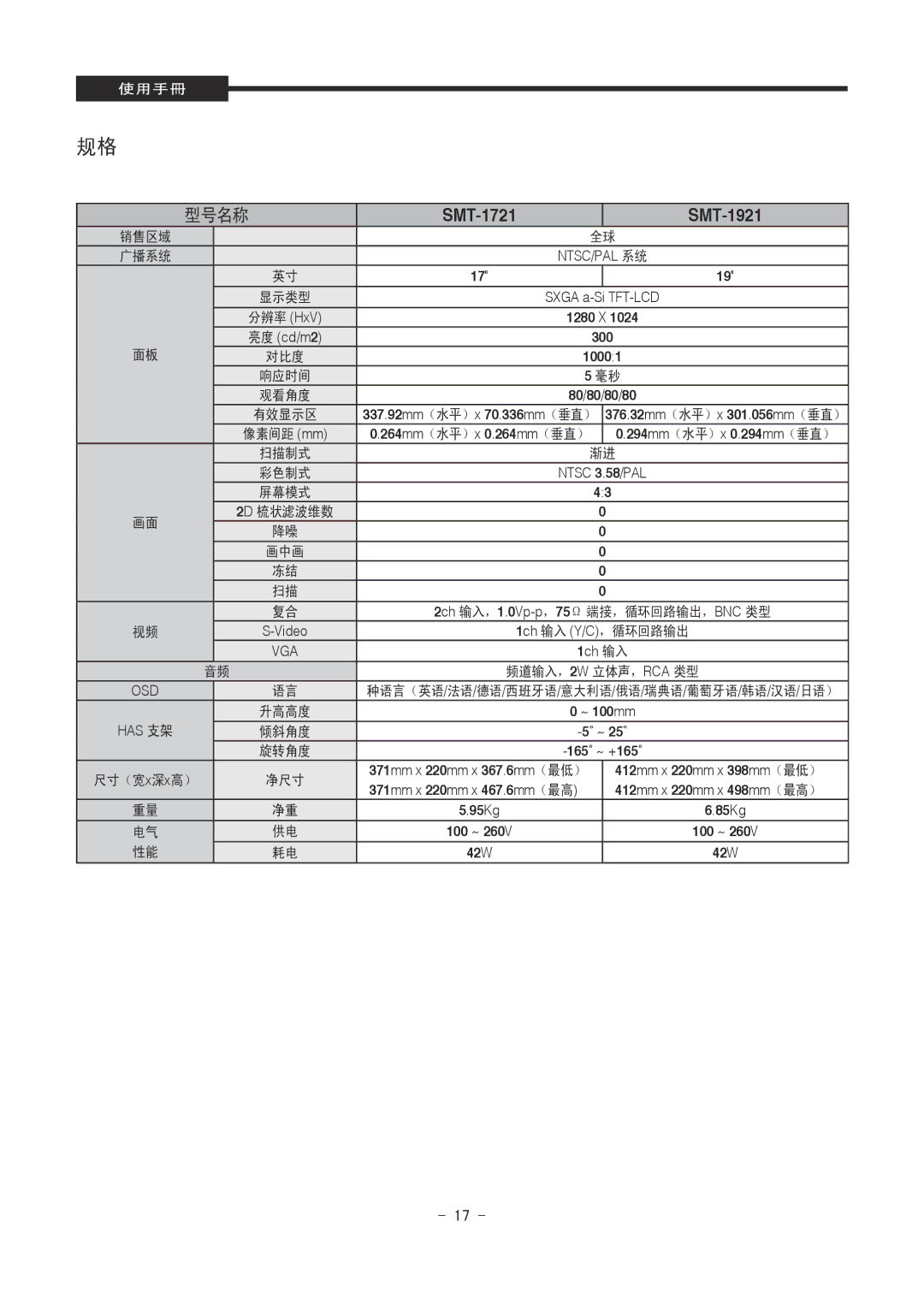 Samsung SMT-1721P/XEOV, SMT-1921P/XEOV manual 型号名称 