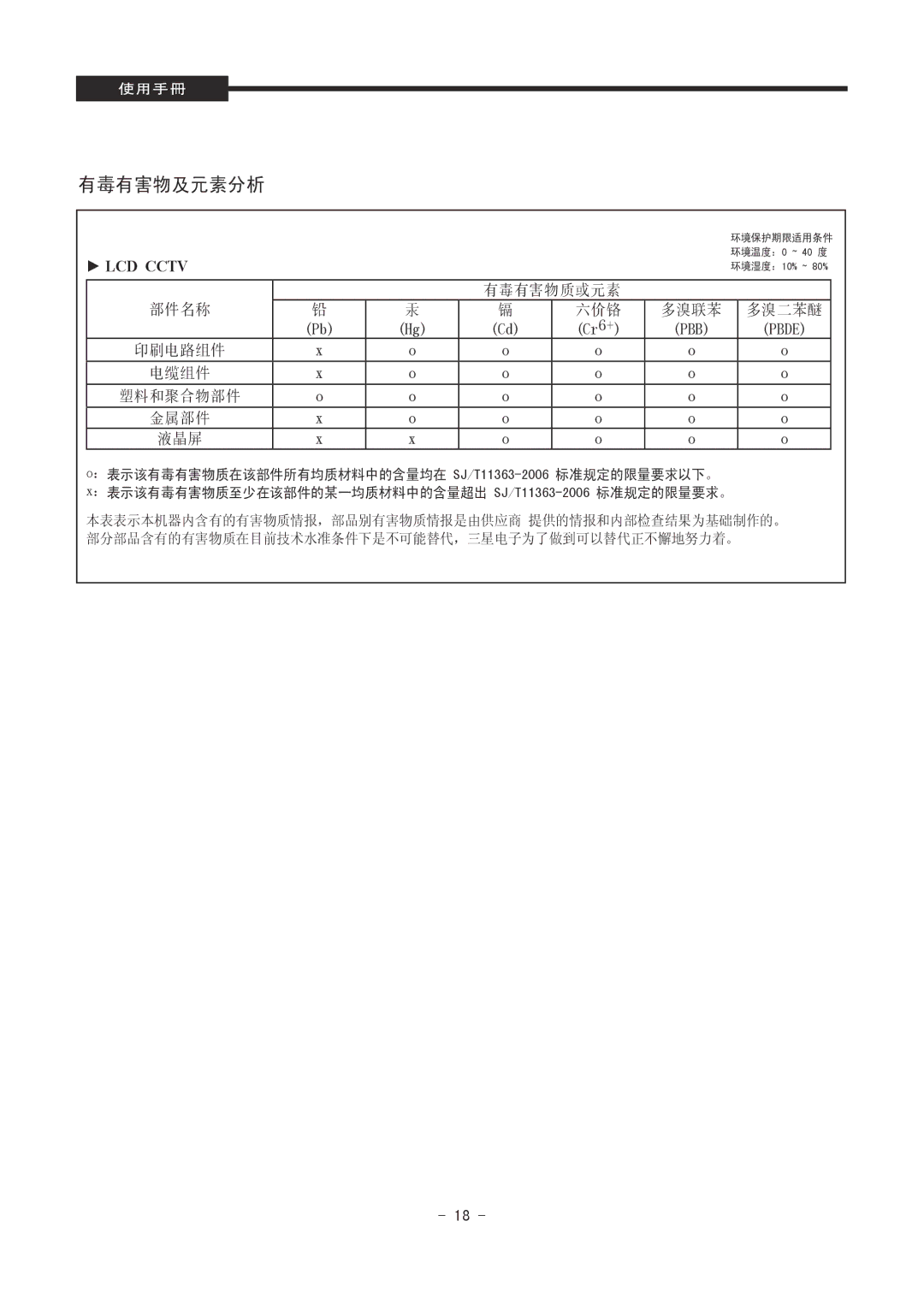 Samsung SMT-1921P/XEOV, SMT-1721P/XEOV manual 有毒有害物及元素分析 