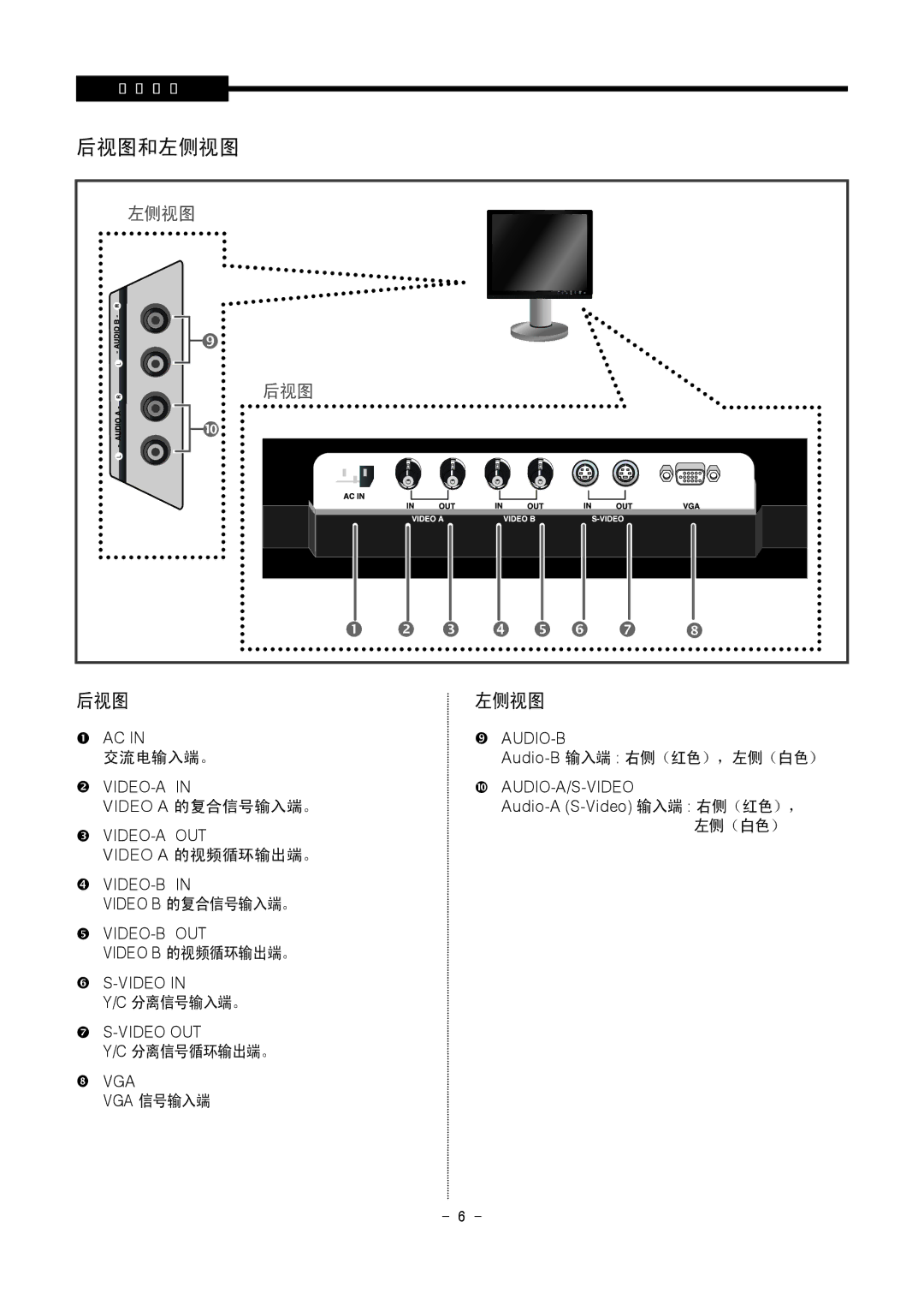 Samsung SMT-1921P/XEOV, SMT-1721P/XEOV manual 后视图 左侧视图, Audio-A S-Video 输入端 右侧（红色）， 