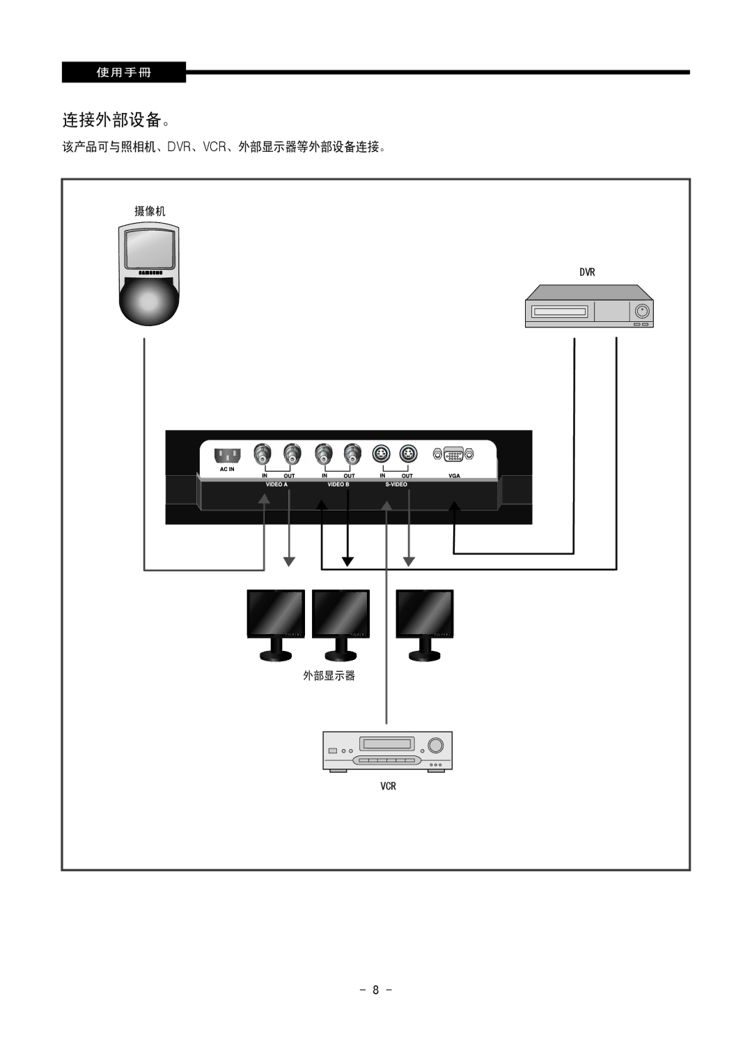 Samsung SMT-1921P/XEOV, SMT-1721P/XEOV manual 连接外部设备。 