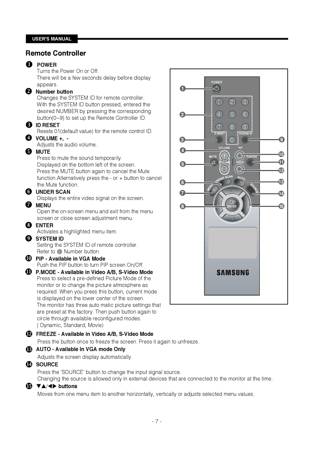 Samsung SMT-1922PV, SMT-1722PV, SMT-1922P/CDM, SMT-1922N manual Remote Controller 