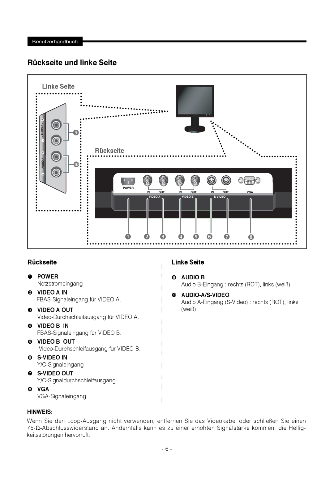 Samsung SMT-1722PV, SMT-1922PV manual Rückseite und linke Seite, Rückseite Linke Seite 