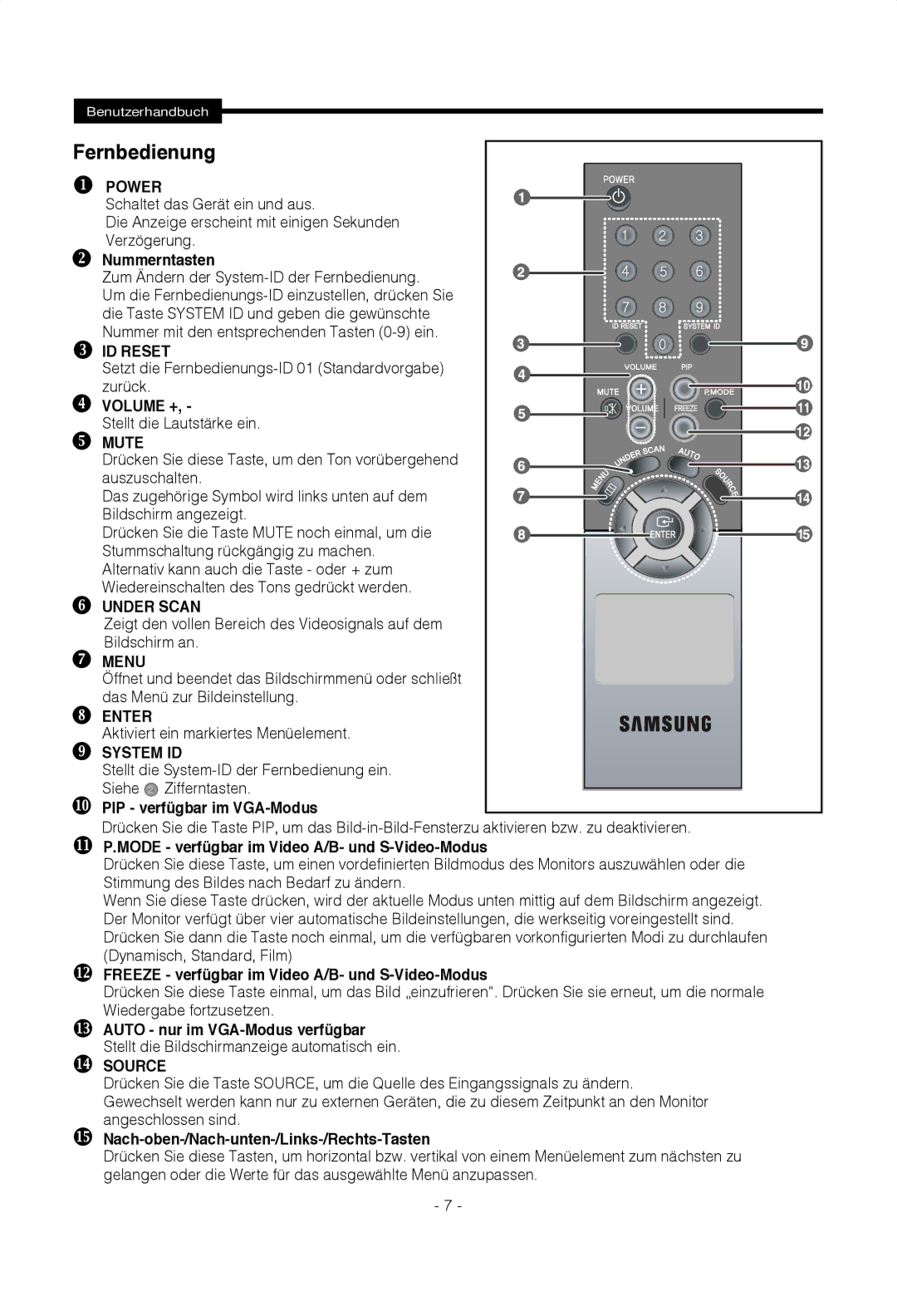 Samsung SMT-1722PV, SMT-1922PV manual Fernbedienung 