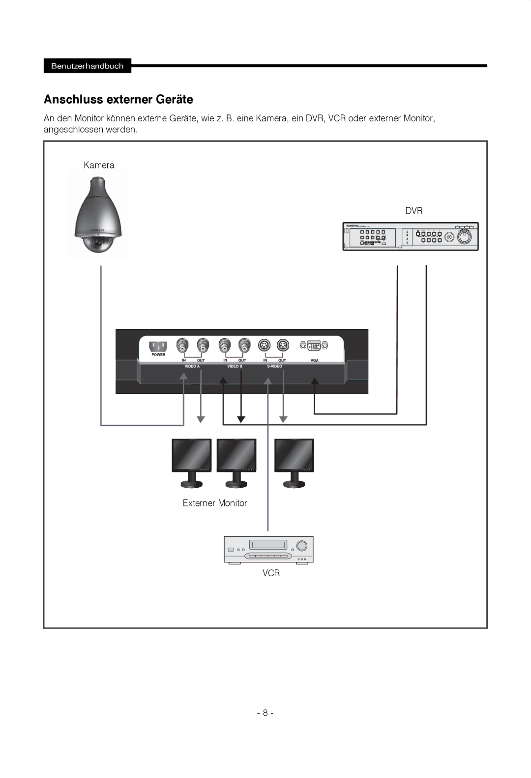 Samsung SMT-1722PV, SMT-1922PV manual Anschluss externer Geräte, Externer Monitor 