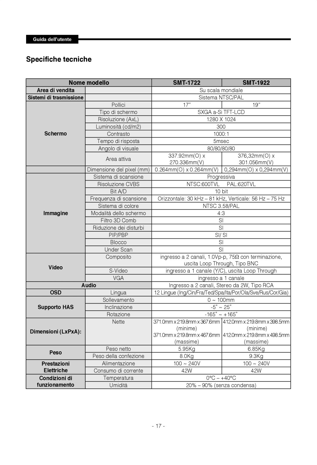 Samsung SMT-1922PV, SMT-1722PV manual Specifiche tecniche, Nome modello SMT-1722 SMT-1922, Osd 