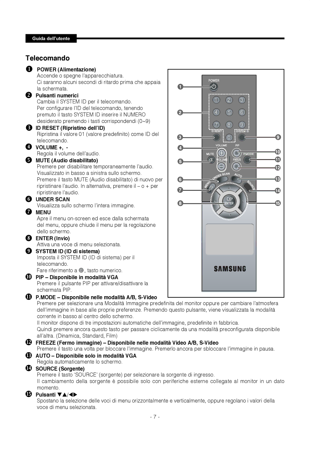 Samsung SMT-1722PV, SMT-1922PV manual Telecomando, Volume +, Under Scan 