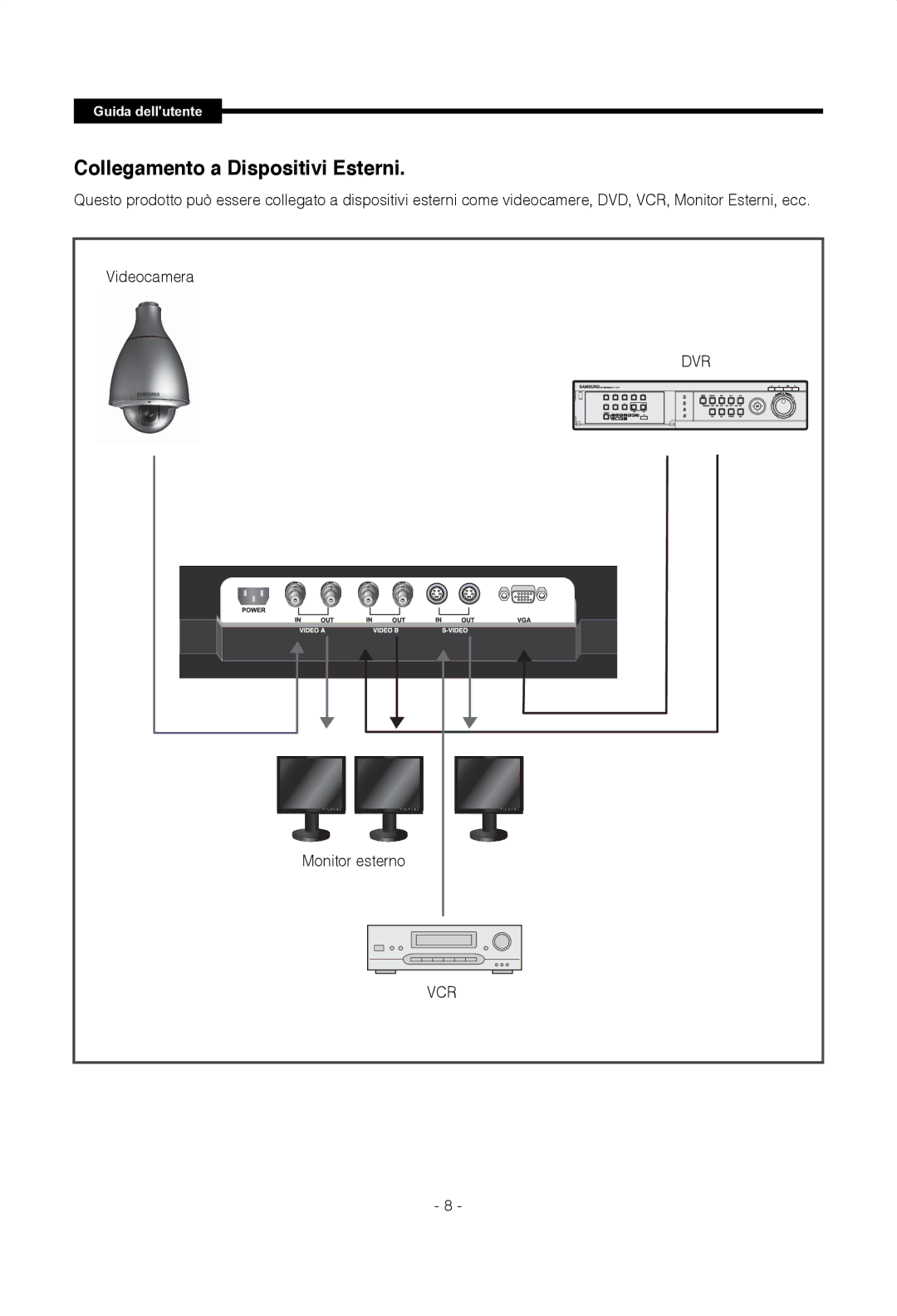 Samsung SMT-1722PV, SMT-1922PV manual Collegamento a Dispositivi Esterni, Monitor esterno 