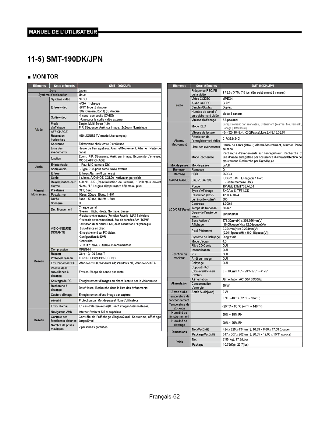 Samsung SMT-190Dx user manual Français-62, SMT-190DK/JPN 