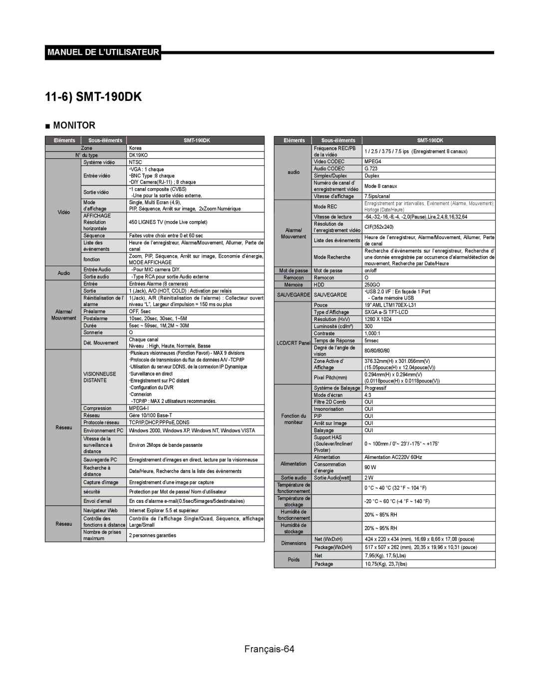 Samsung SMT-190Dx user manual Français-64, SMT-190DK 