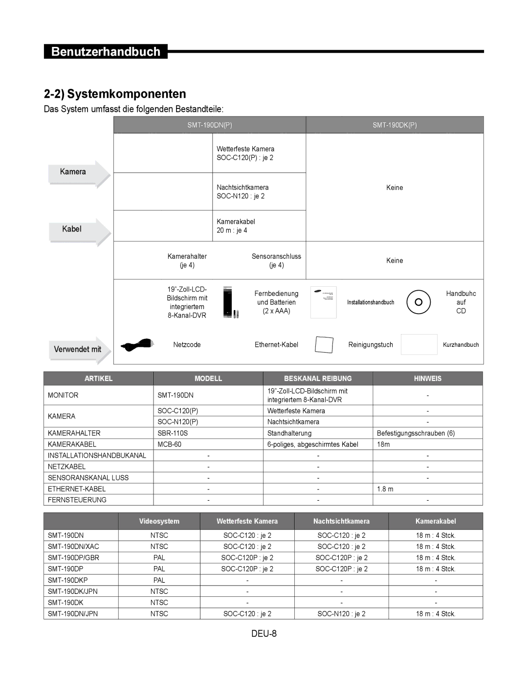 Samsung SMT-190Dx user manual Systemkomponenten, Das System umfasst die folgenden Bestandteile, Kamera Kabel Verwendet mit 