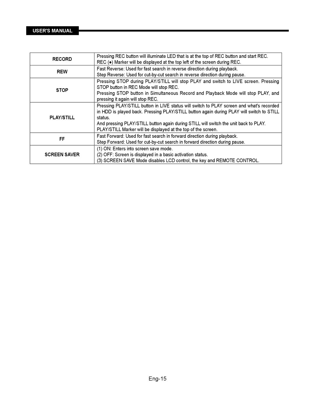 Samsung SMT-190Dx user manual Eng-15 