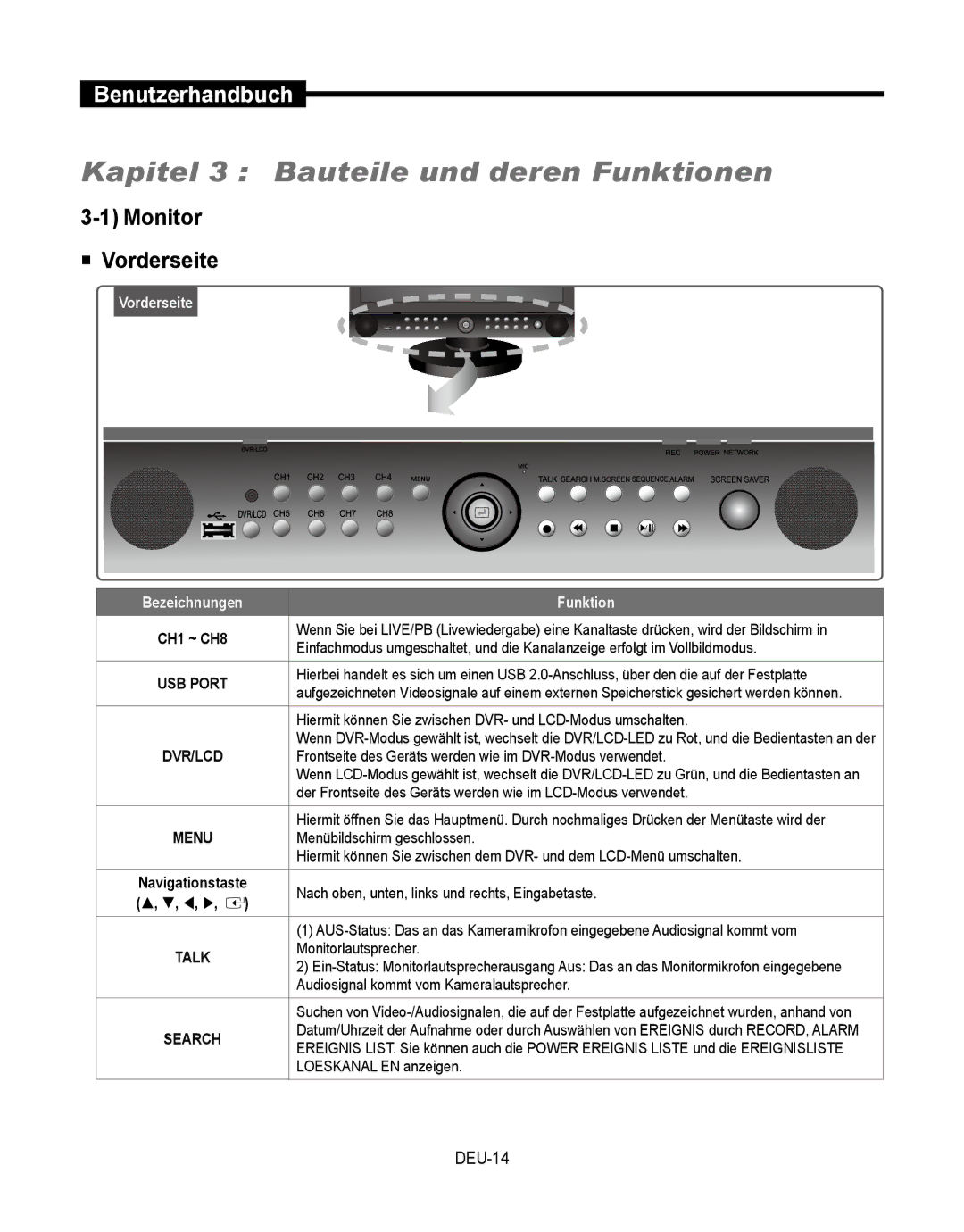 Samsung SMT-190Dx user manual Kapitel 3 Bauteile und deren Funktionen, Monitor  Vorderseite, DEU-14 