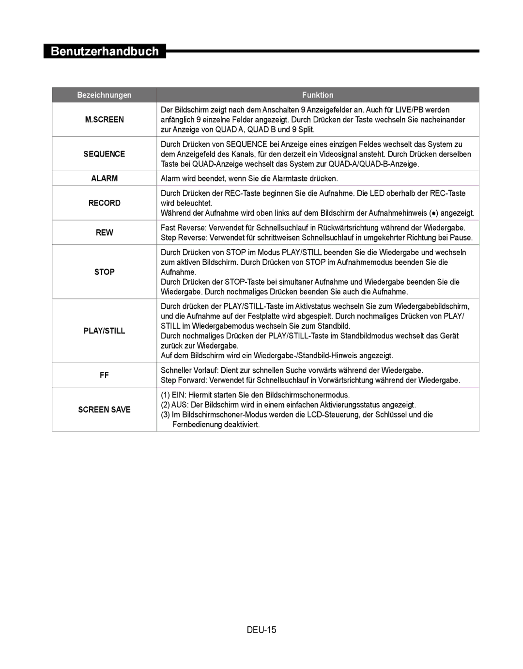 Samsung SMT-190Dx user manual DEU-15 