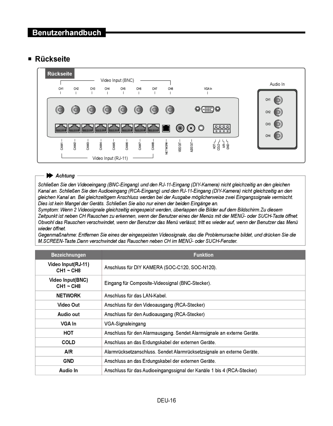 Samsung SMT-190Dx user manual  Rückseite, DEU-16 