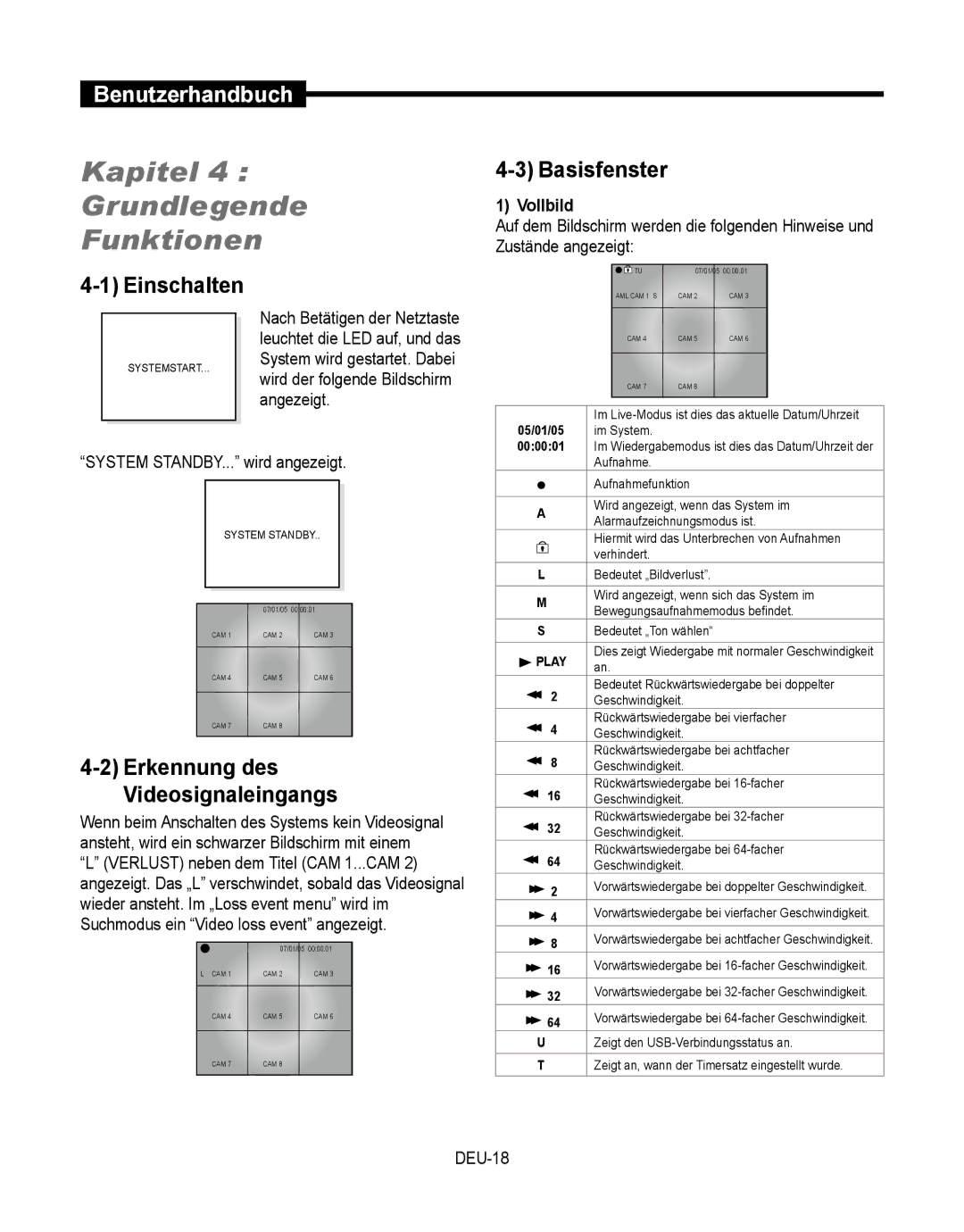 Samsung SMT-190Dx user manual Kapitel Grundlegende Funktionen, Basisfenster, Einschalten, Vollbild 