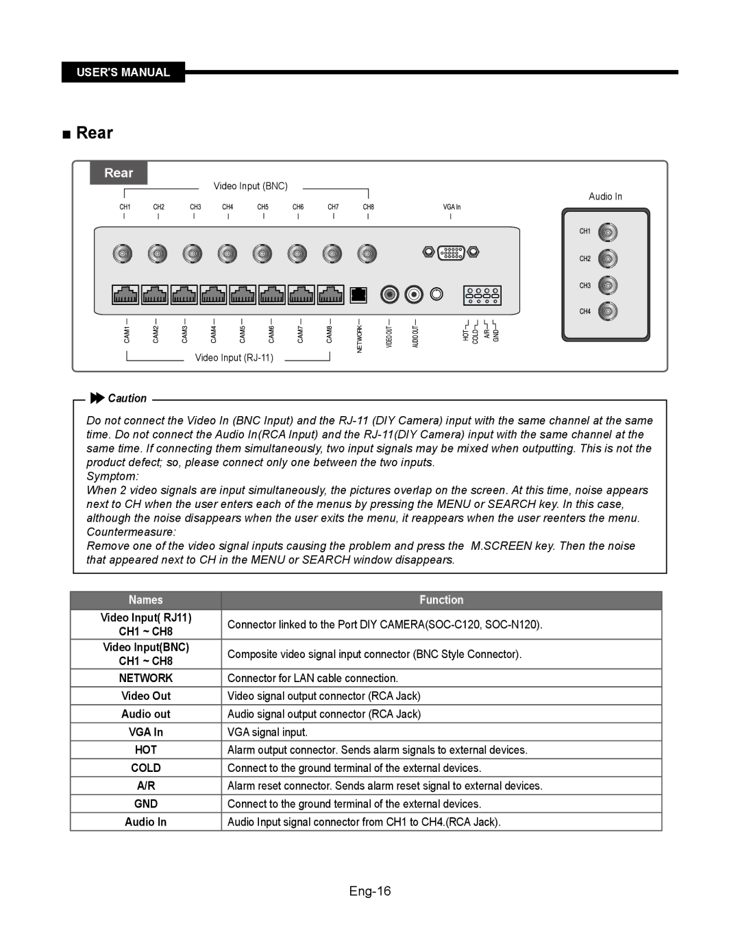 Samsung SMT-190Dx user manual Rear, Eng-16 