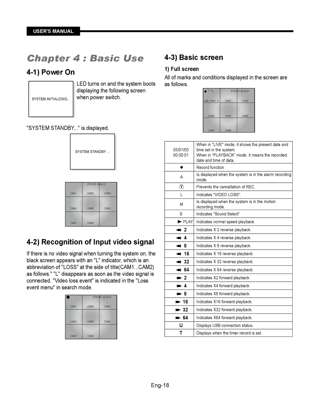 Samsung SMT-190Dx user manual Basic Use, Power On, Recognition of Input video signal, Basic screen, Full screen 