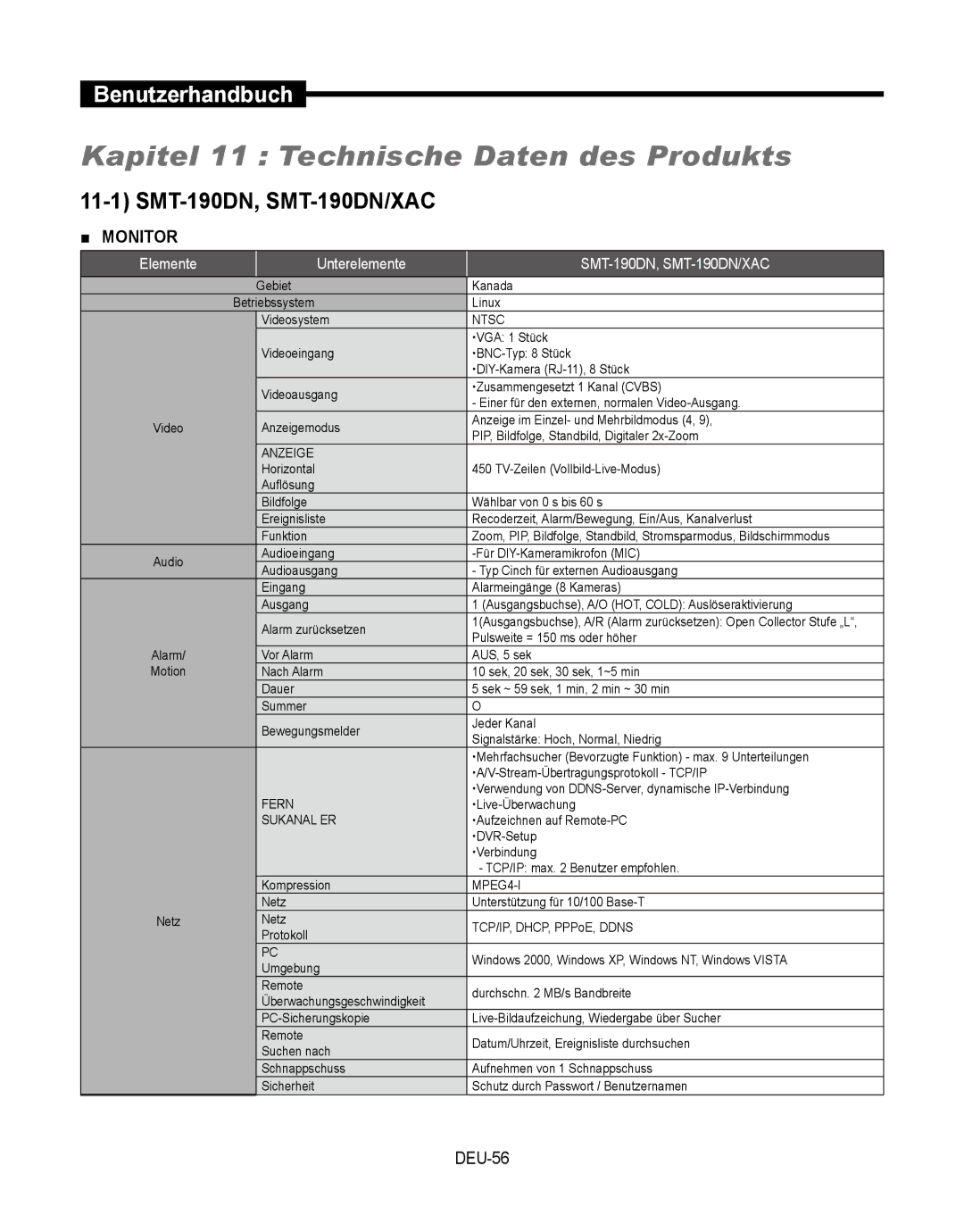 Samsung SMT-190Dx user manual Kapitel 11 Technische Daten des Produkts, DEU-56 