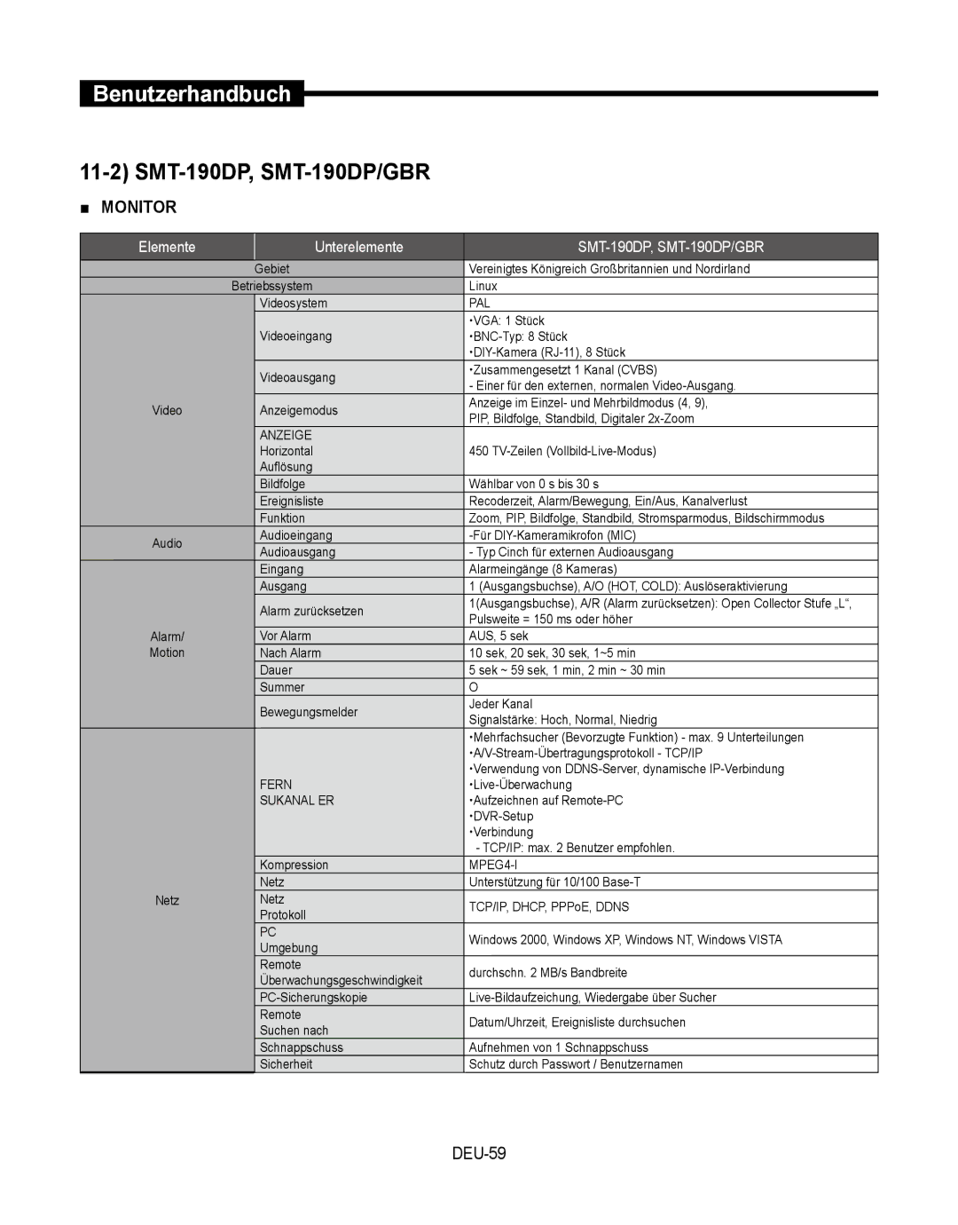 Samsung SMT-190Dx user manual DEU-59, Gebiet Vereinigtes Königreich Großbritannien und Nordirland 