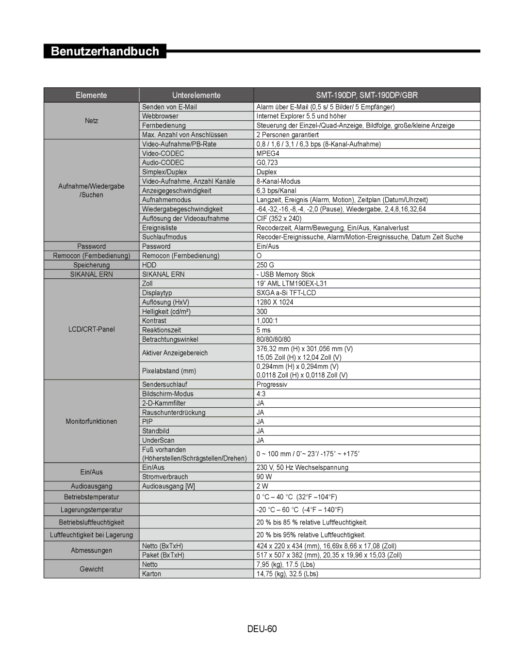 Samsung SMT-190Dx user manual DEU-60, Ein/Aus 230 V, 50 Hz Wechselspannung Stromverbrauch 90 W, 40 C 32F -104F 