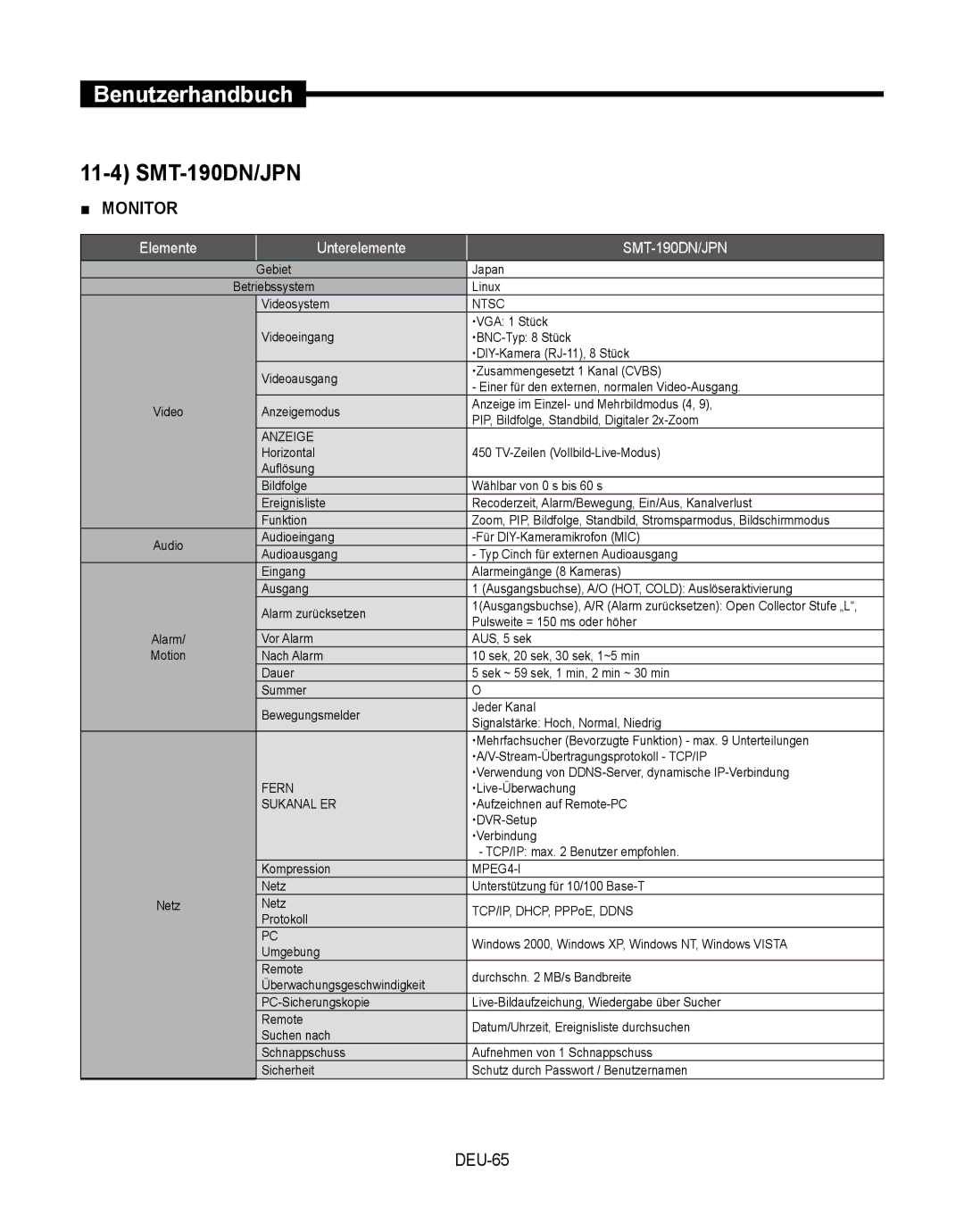 Samsung SMT-190Dx user manual DEU-65, Gebiet Japan 