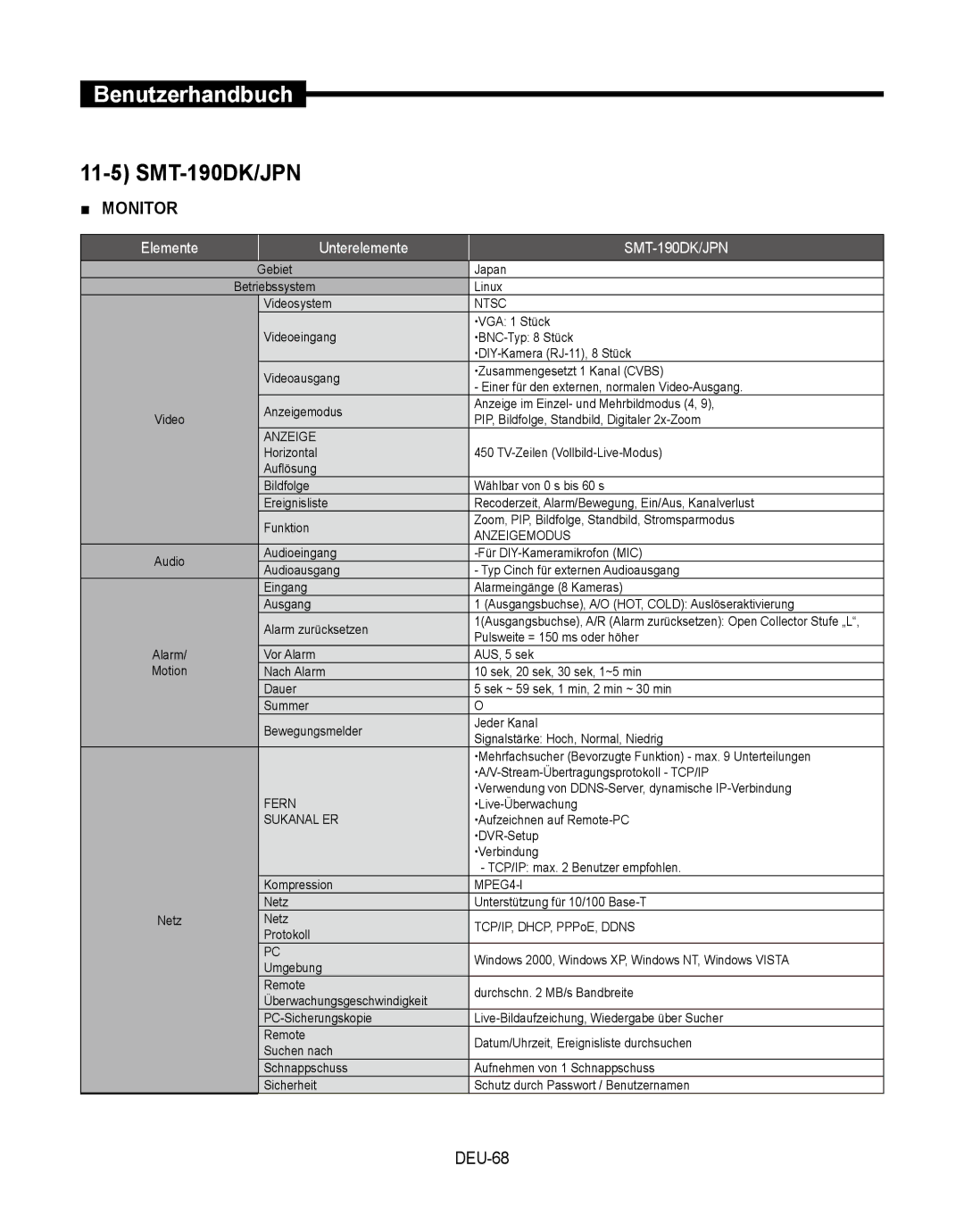 Samsung SMT-190Dx user manual DEU-68, SMT-190DK/JPN 