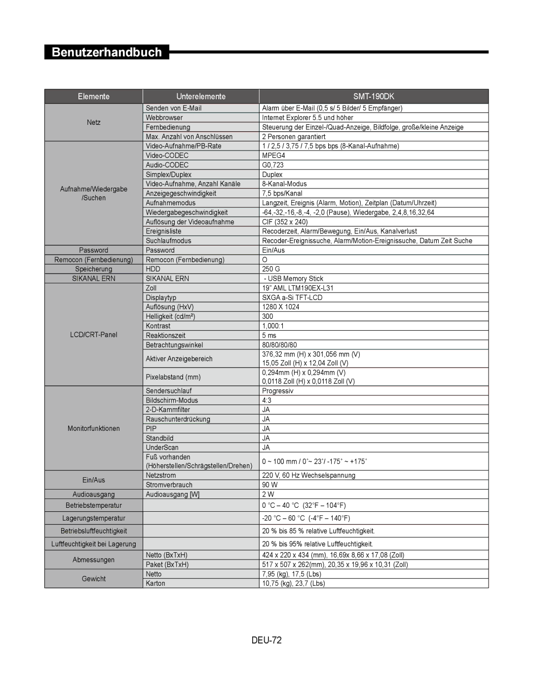 Samsung SMT-190Dx user manual DEU-72, Netzstrom 220 V, 60 Hz Wechselspannung Stromverbrauch 90 W 