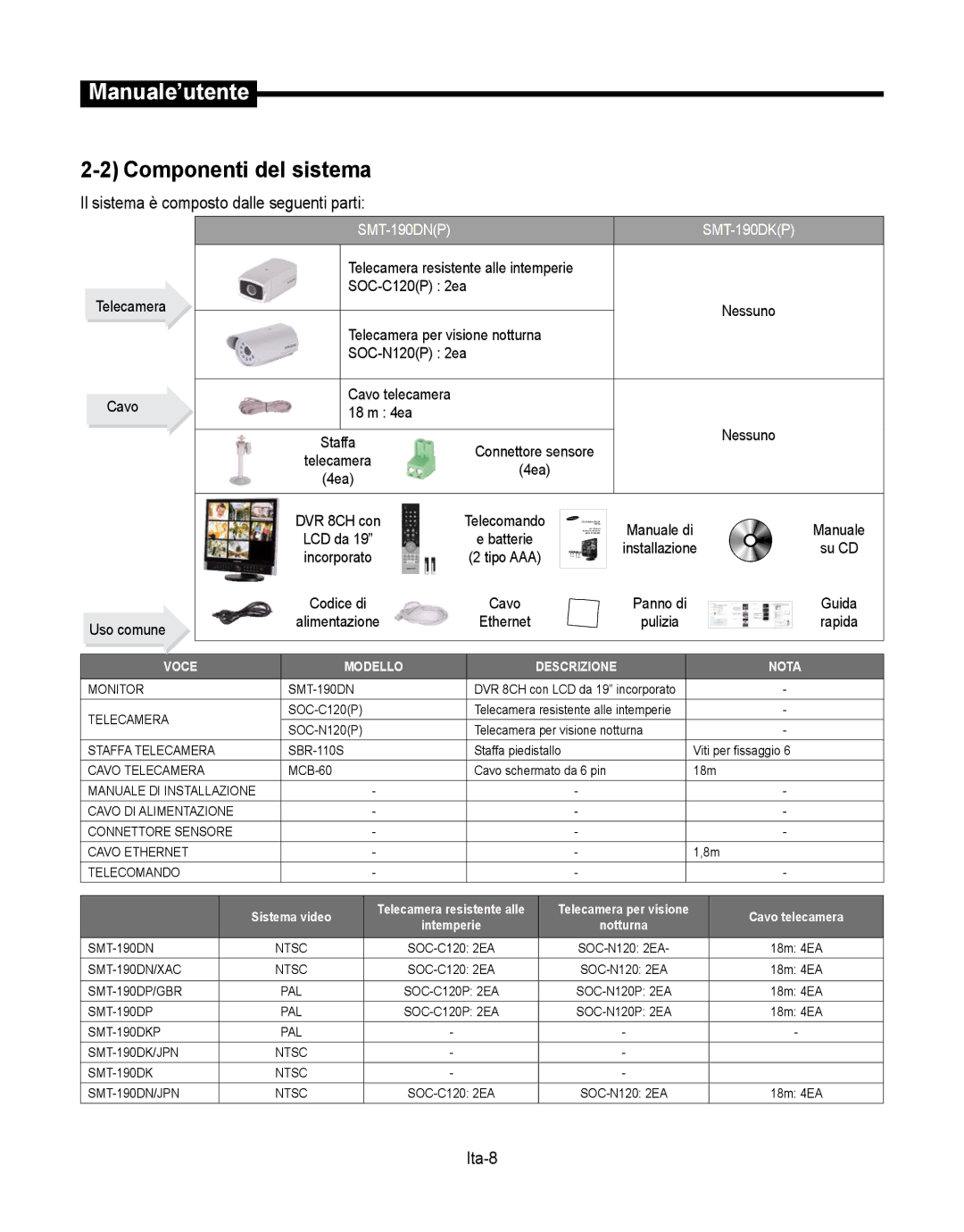 Samsung SMT-190Dx Componenti del sistema, Il sistema è composto dalle seguenti parti, Telecamera Cavo, Uso comune 