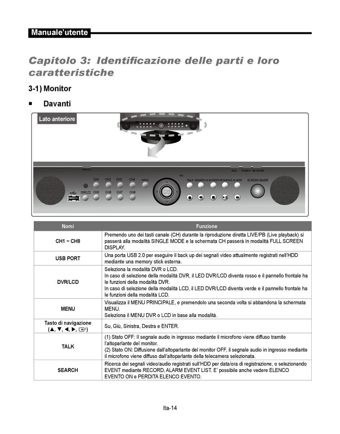 Samsung SMT-190Dx user manual Monitor  Davanti, Ita-14 