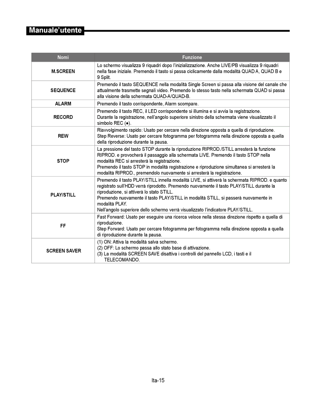 Samsung SMT-190Dx user manual Ita-15 