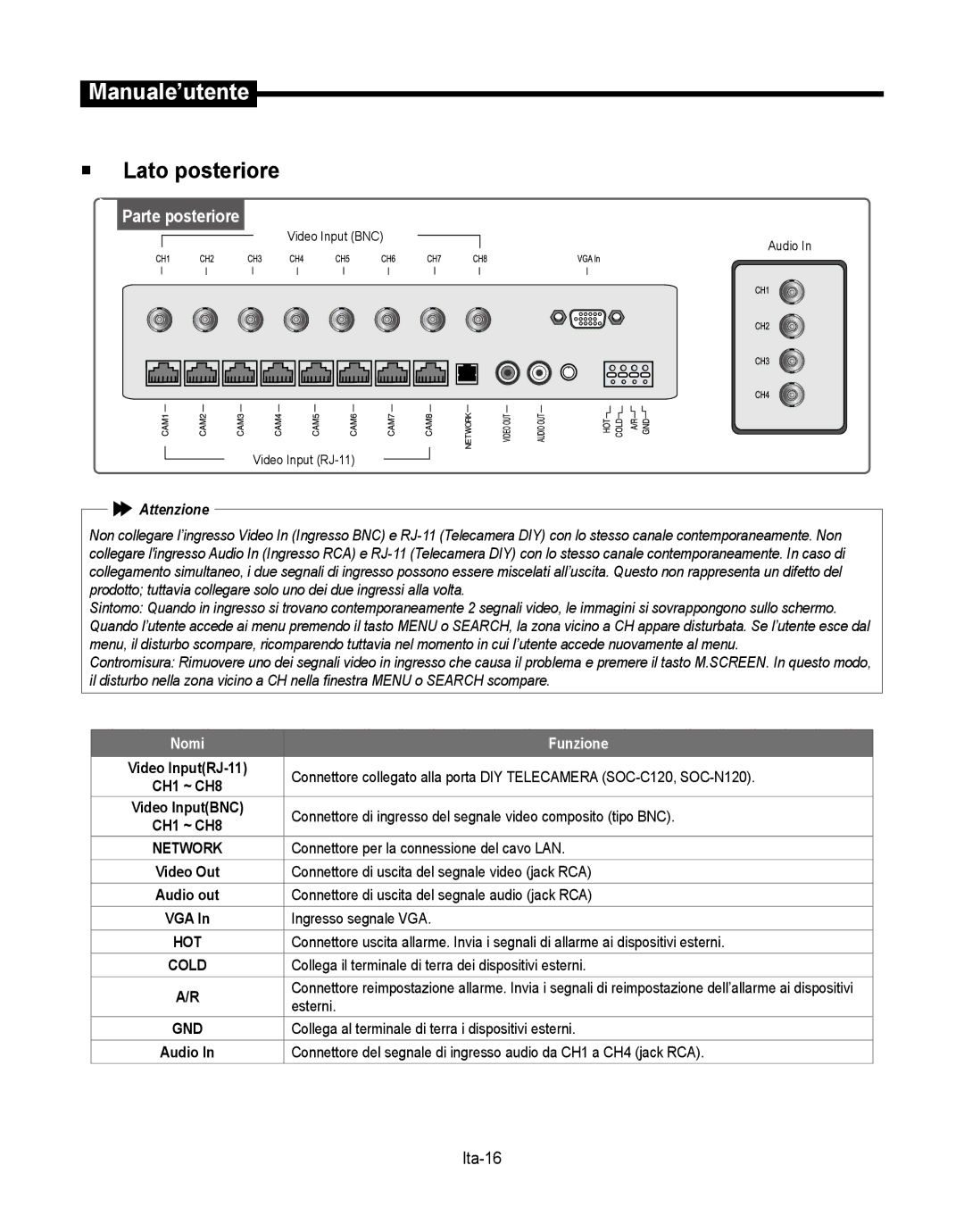 Samsung SMT-190Dx user manual  Lato posteriore, Ita-16 