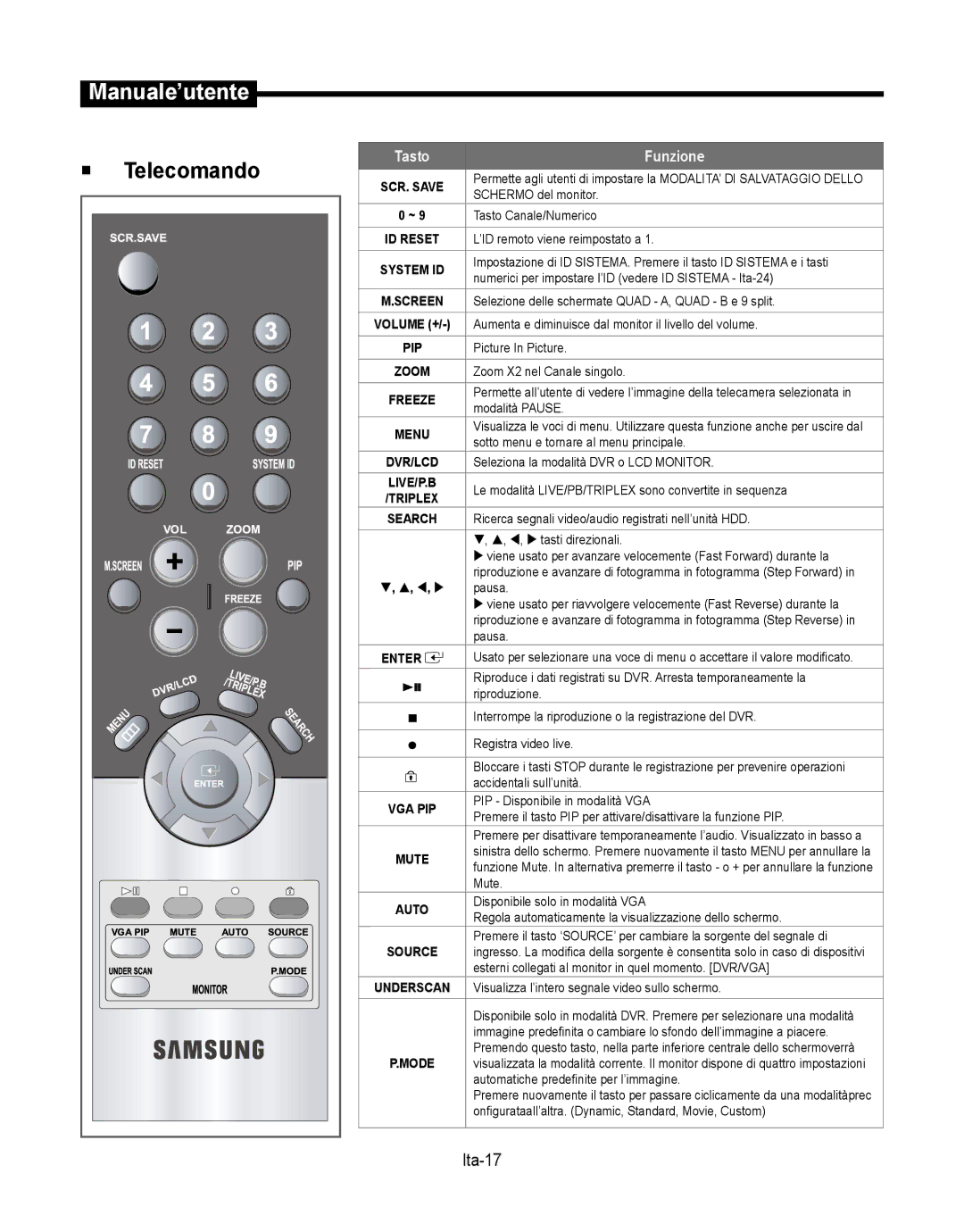 Samsung SMT-190Dx user manual Ita-17 