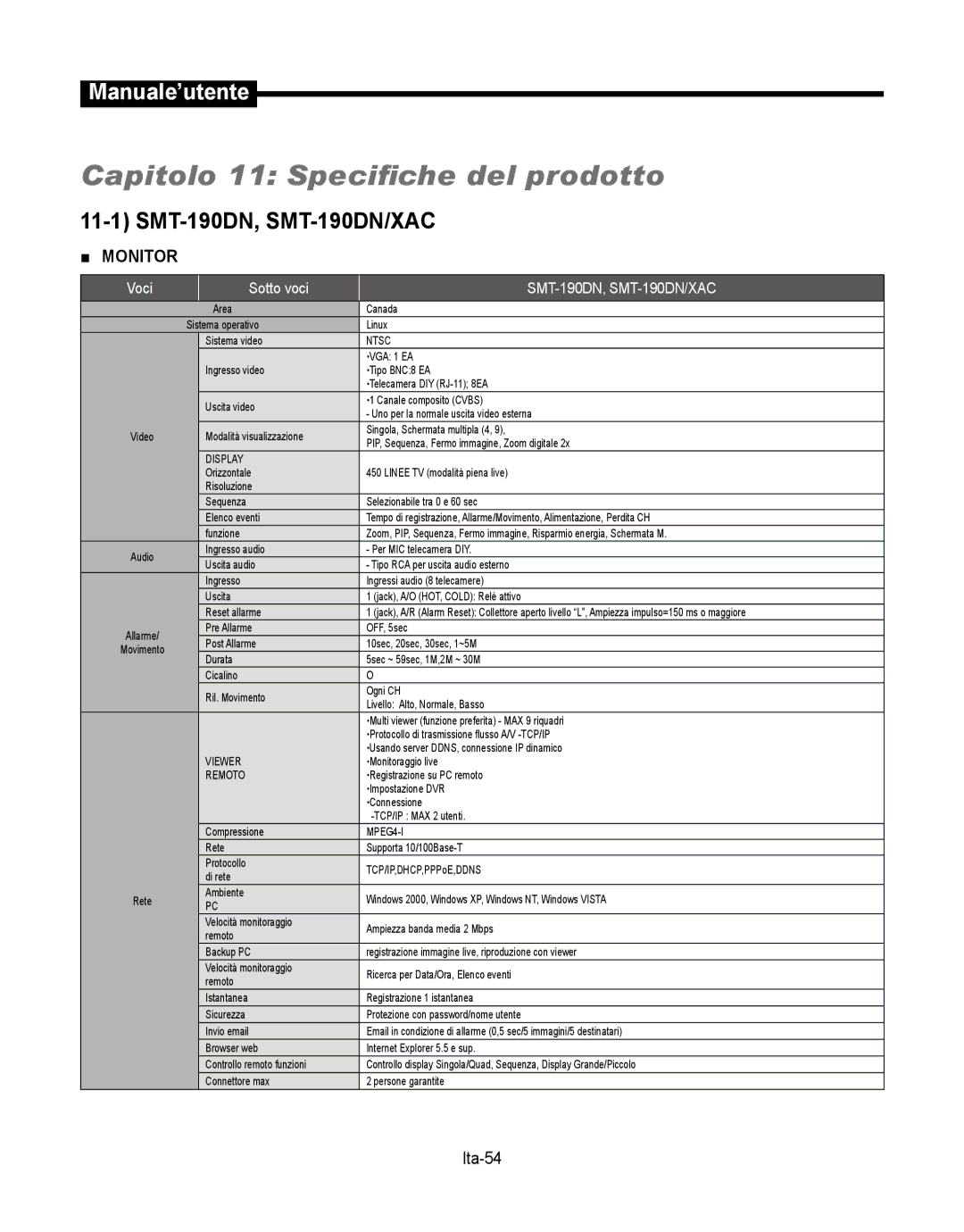 Samsung SMT-190Dx user manual Capitolo 11 Specifiche del prodotto, Ita-54 