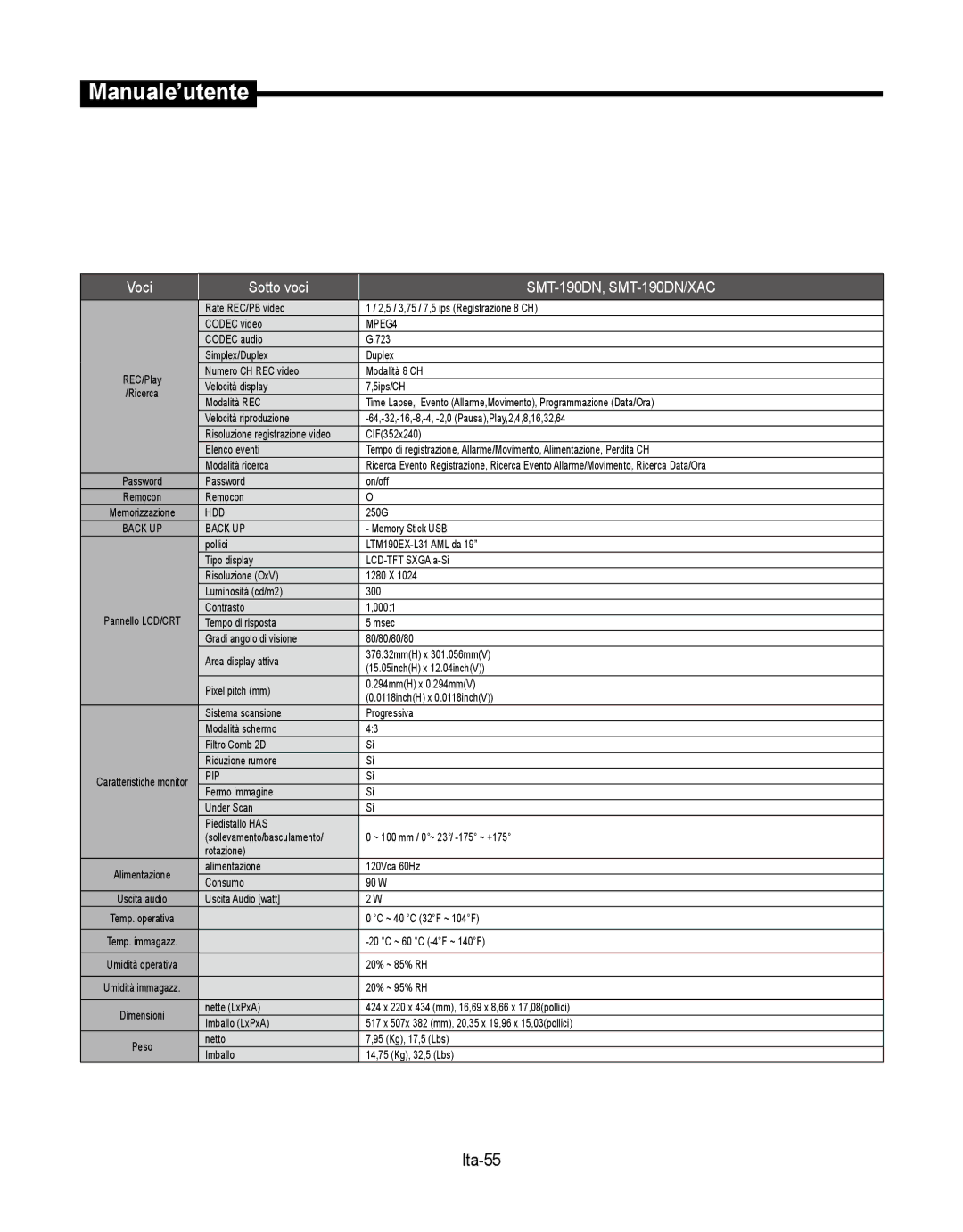 Samsung SMT-190Dx user manual Ita-55, Pip 