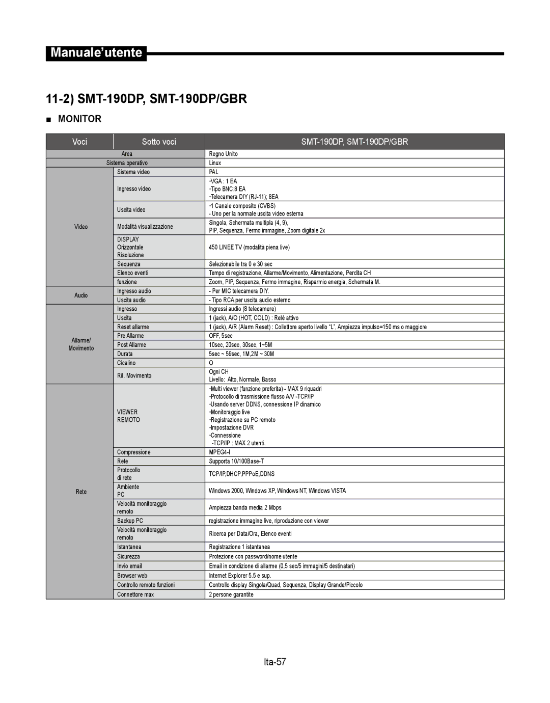 Samsung SMT-190Dx user manual SMT-190DP, SMT-190DP/GBR, Ita-57 