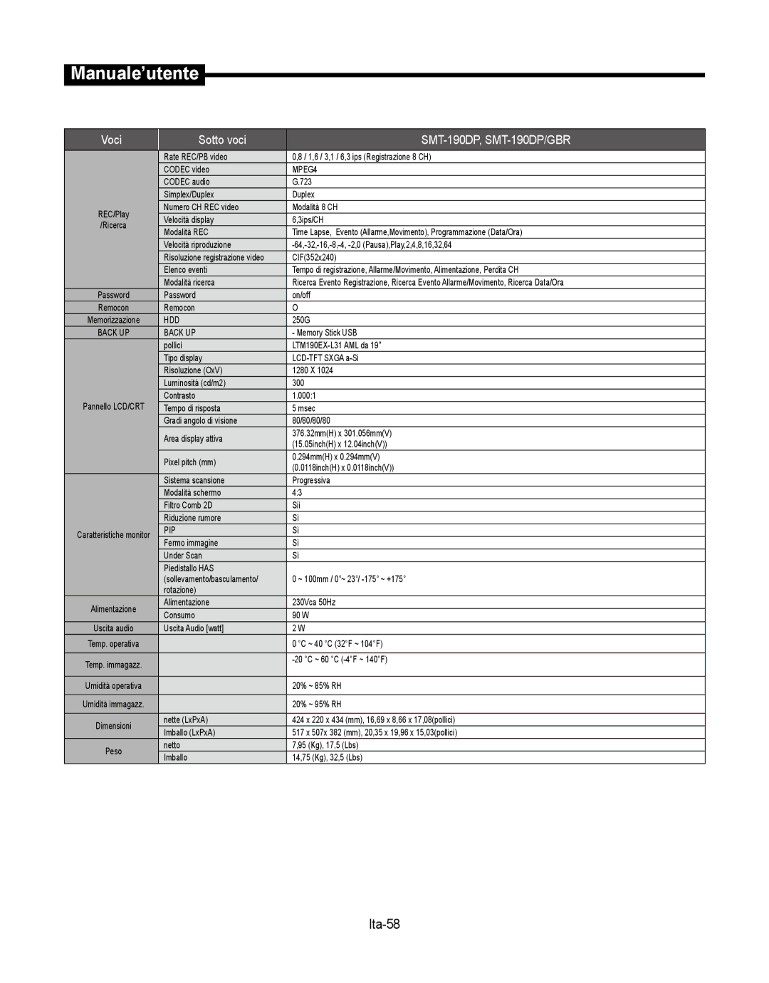 Samsung SMT-190Dx user manual Ita-58 