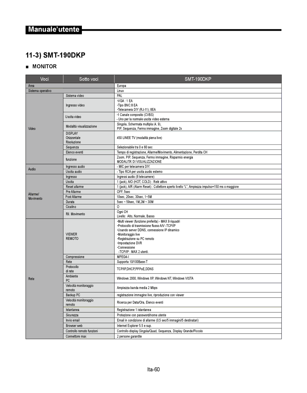 Samsung SMT-190Dx user manual Ita-60, MODALITA’ DI Visualizzazione 