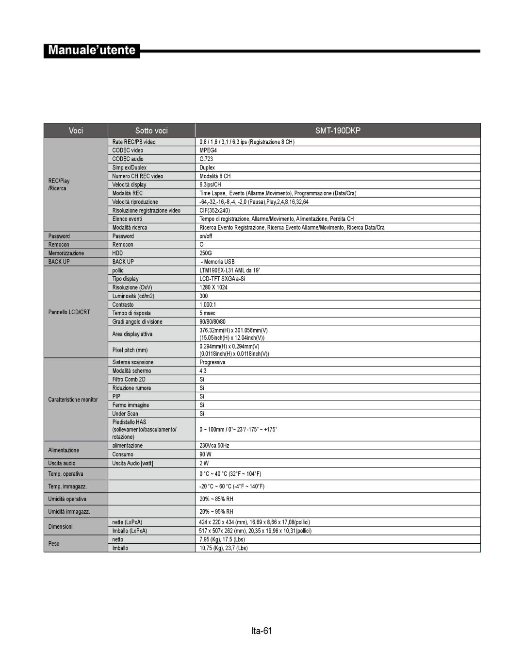 Samsung SMT-190Dx user manual Ita-61 