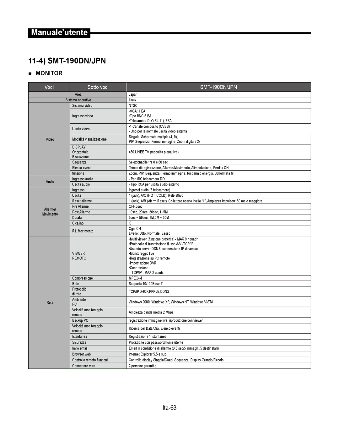 Samsung SMT-190Dx user manual SMT-190DN/JPN, Ita-63 