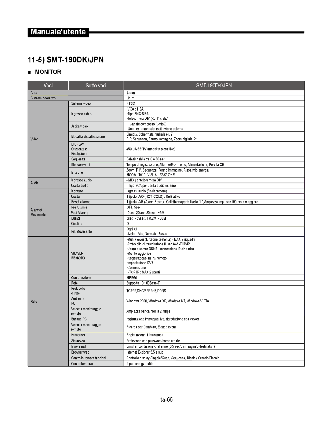 Samsung SMT-190Dx user manual SMT-190DK/JPN, Ita-66 