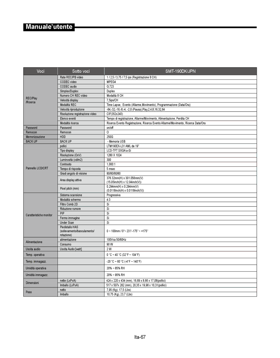 Samsung SMT-190Dx user manual Ita-67 