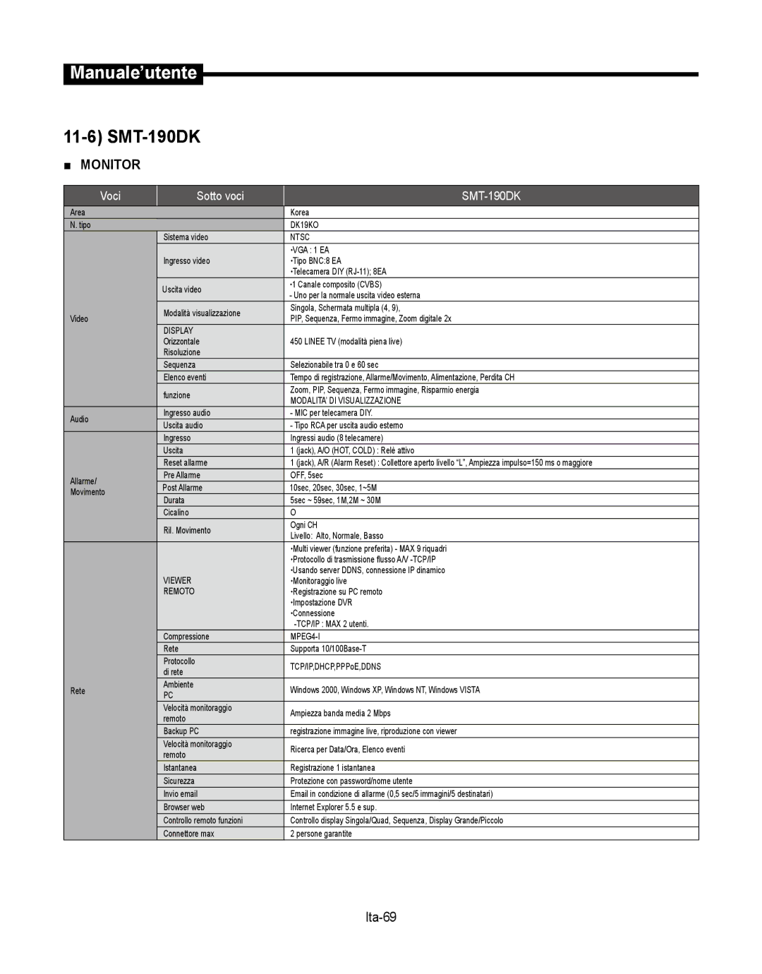 Samsung SMT-190Dx user manual SMT-190DK, Ita-69 