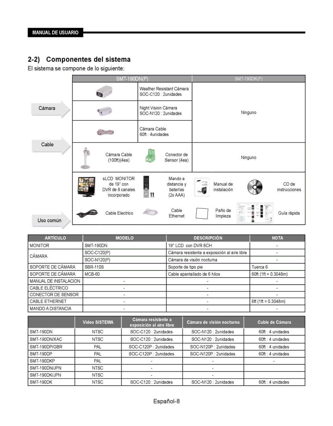 Samsung SMT-190Dx user manual El sistema se compone de lo siguiente, Cámara Cable, Uso común 