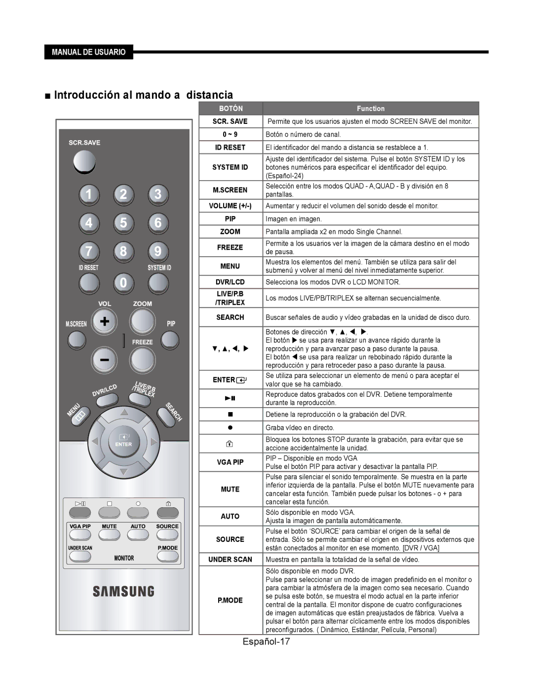 Samsung SMT-190Dx user manual Español-17 