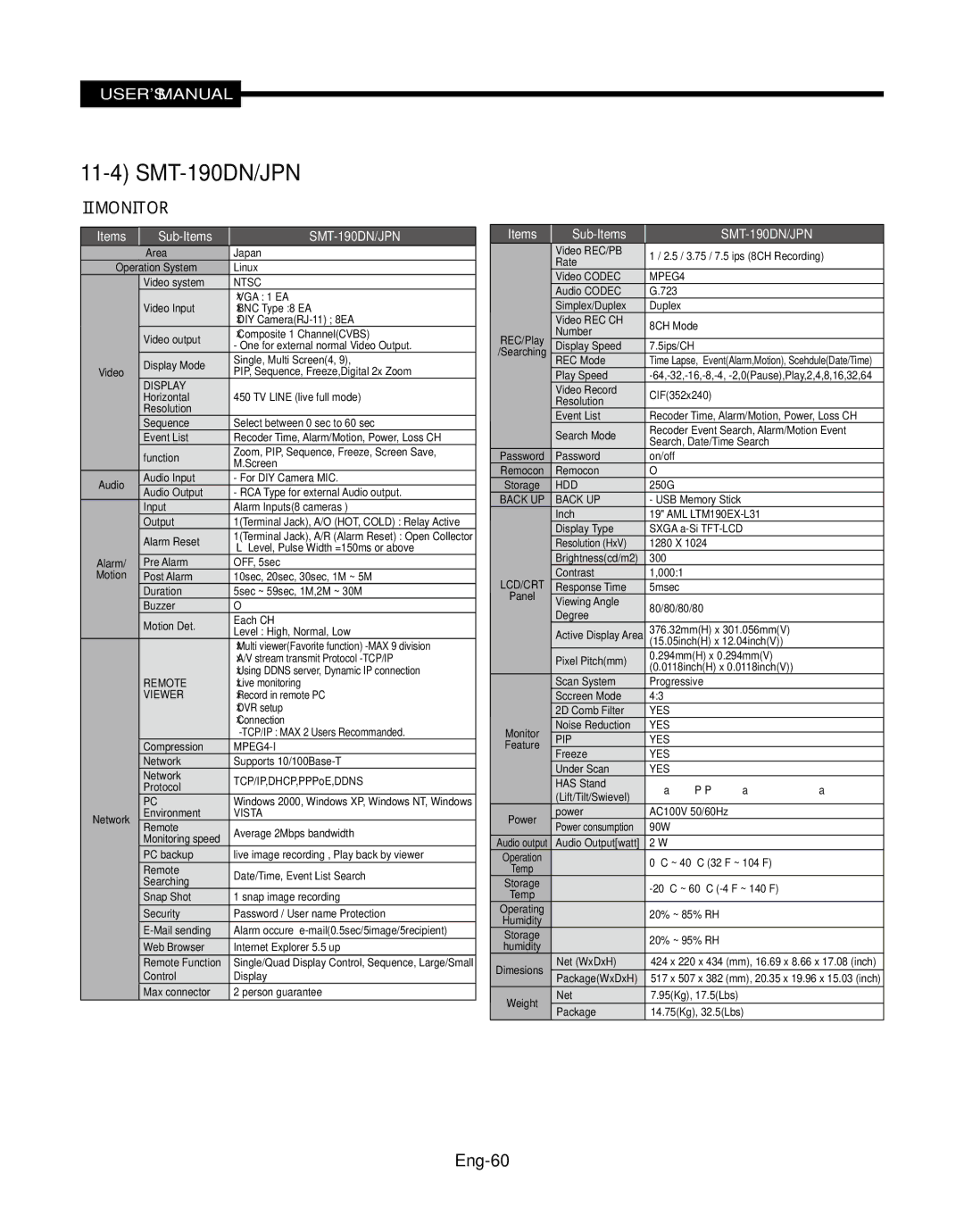 Samsung SMT-190Dx user manual SMT-190DN/JPN, Eng-60 