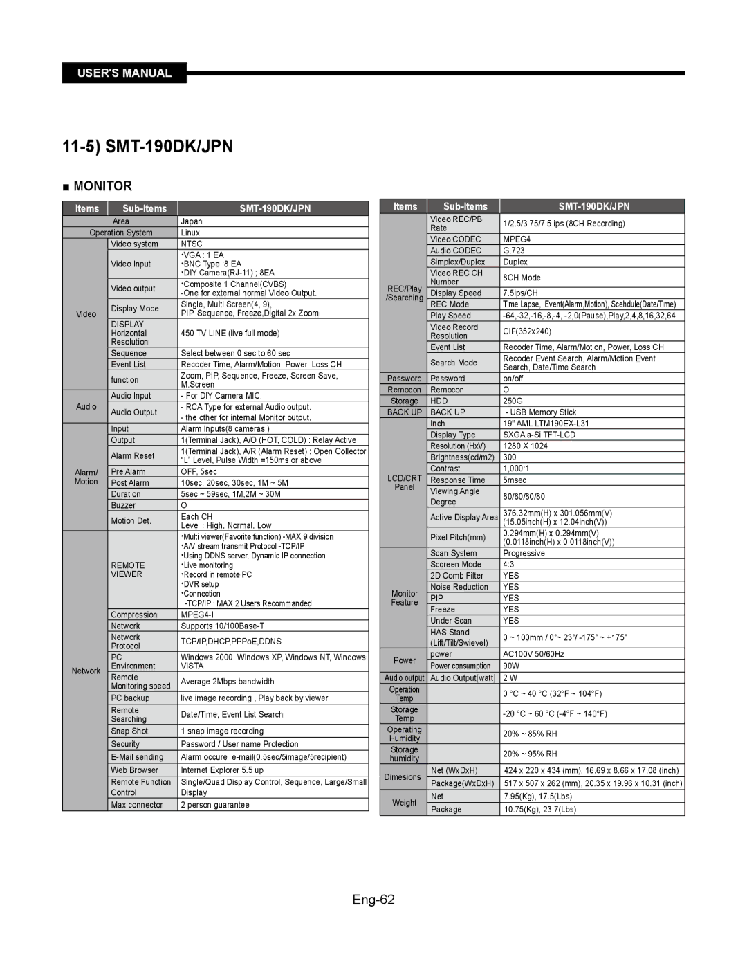 Samsung SMT-190Dx user manual SMT-190DK/JPN, Eng-62 