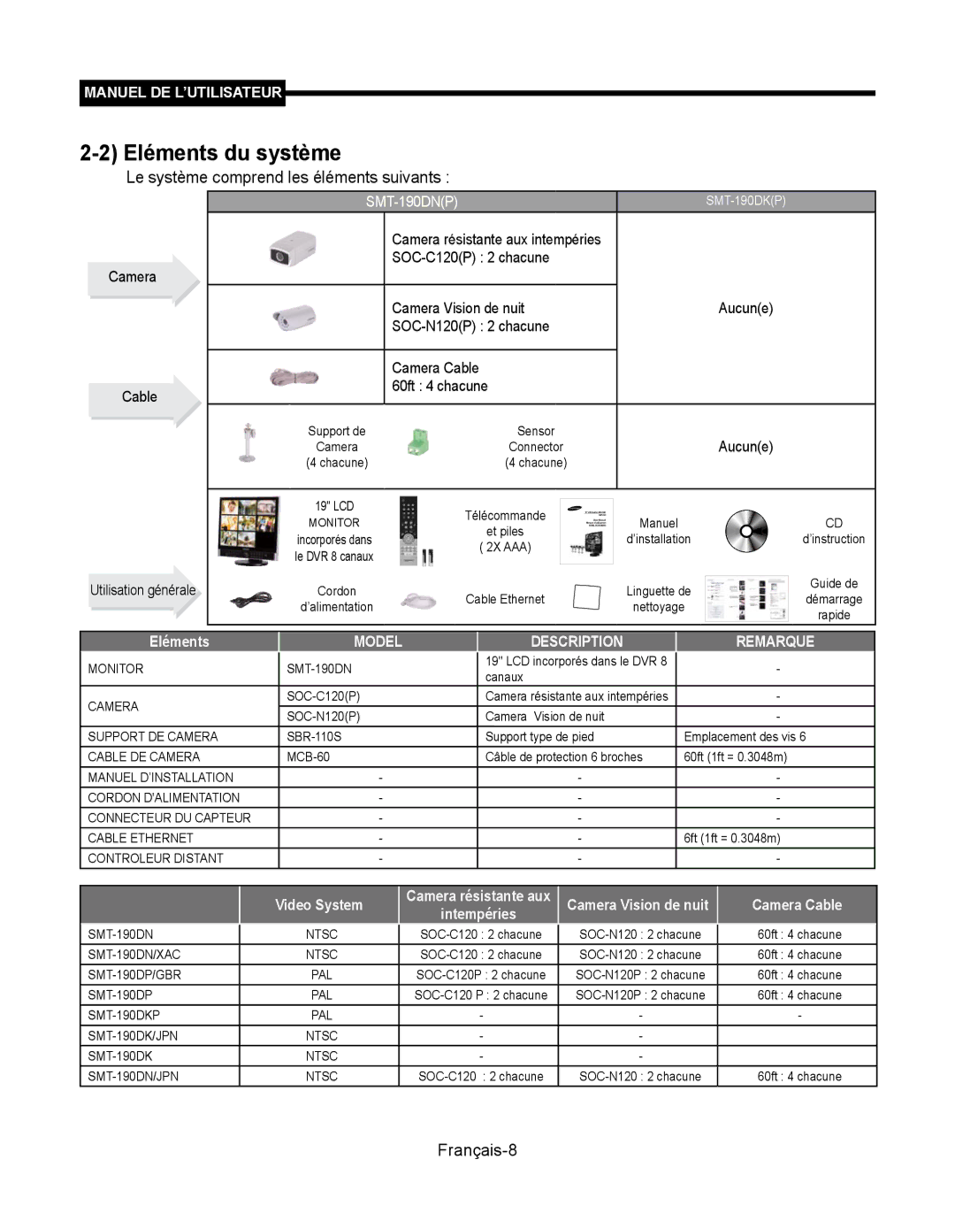 Samsung SMT-190Dx user manual Eléments du système, Le système comprend les éléments suivants, SOC-C120P 2 chacune 