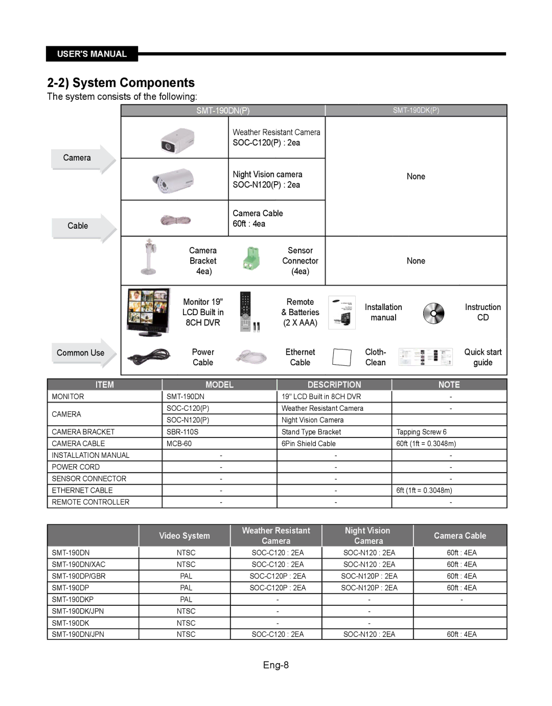 Samsung SMT-190Dx user manual System Components, System consists of the following 